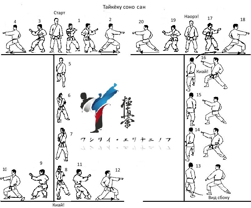 Карта стоек каратэ киокушинкай